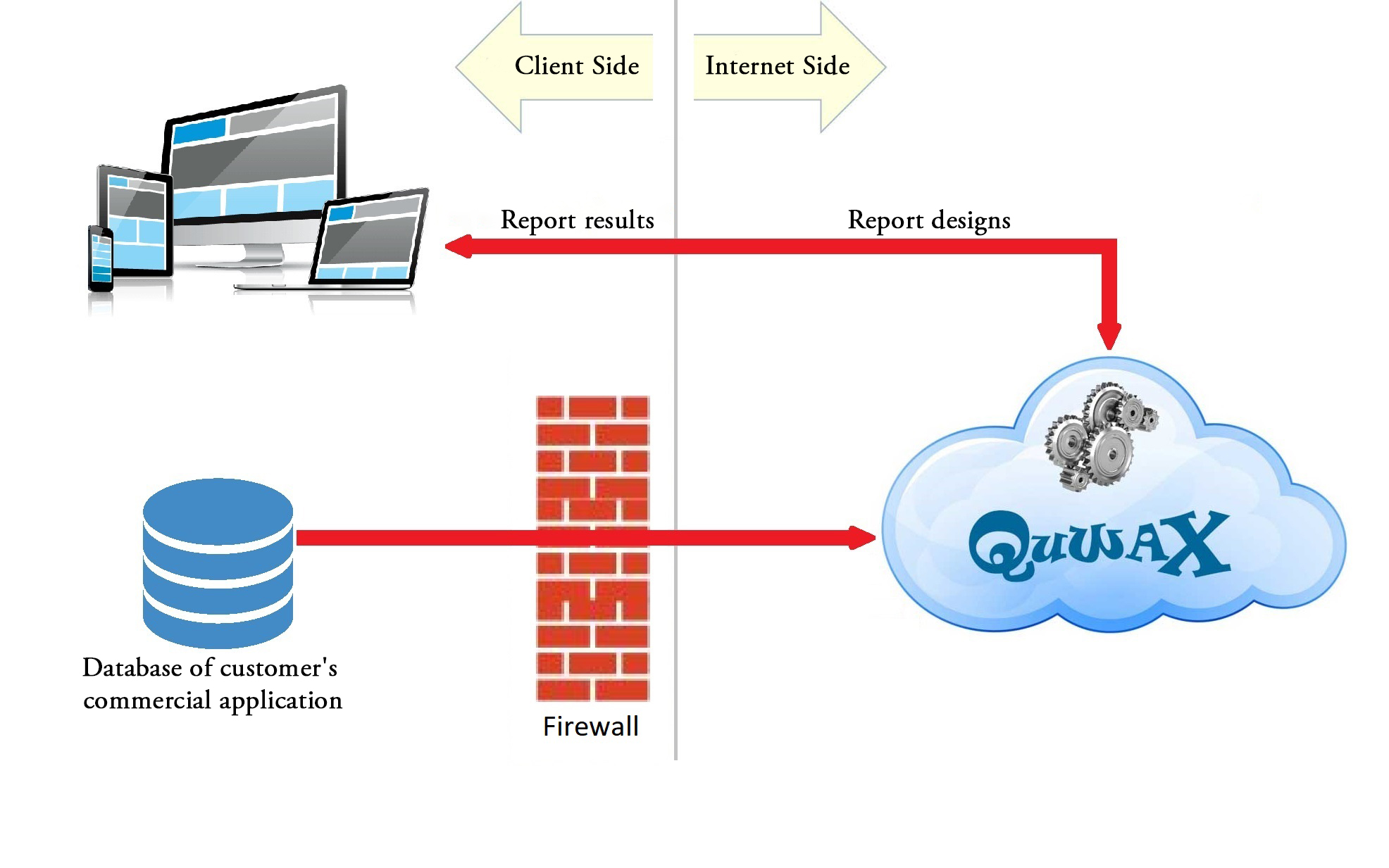 QUWAX working chart